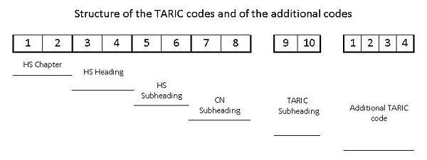TaRic structure
